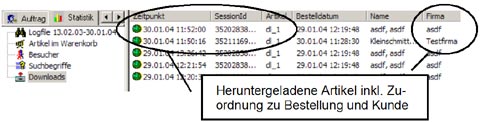 ESD - Statistik